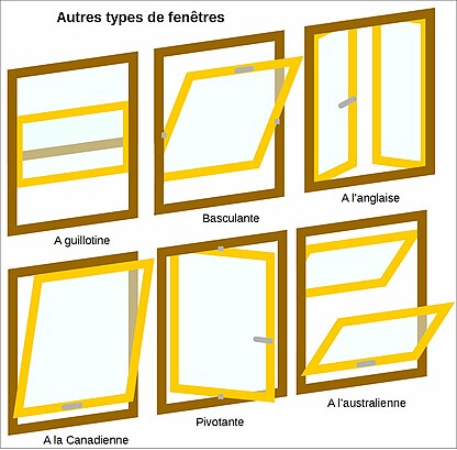 Les styles de fenêtres